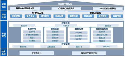 數海為基，湖倉一體 構建敏捷高效的數據處理服務