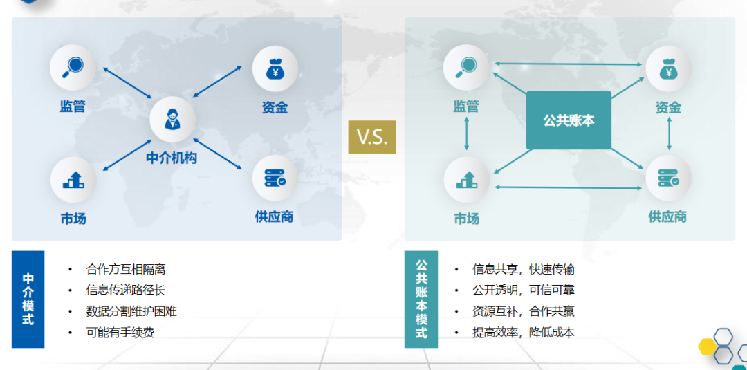 旺鏈科技榮膺最佳產(chǎn)業(yè)應(yīng)用獎 數(shù)據(jù)處理服務(wù)獲行業(yè)權(quán)威認(rèn)可