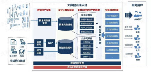 以自動化為核心的自服務(wù)大數(shù)據(jù)治理 驅(qū)動高效數(shù)據(jù)處理服務(wù)新范式