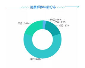 2019年雙十一家居行業(yè)售后服務(wù)數(shù)據(jù)分析報告