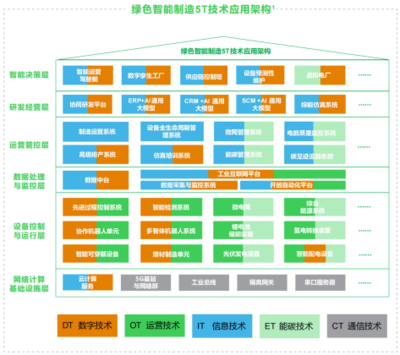 《2024未來工業(yè)技術(shù)融合創(chuàng)新報告》解讀 數(shù)據(jù)處理服務(wù)成為工業(yè)新基建的核心引擎